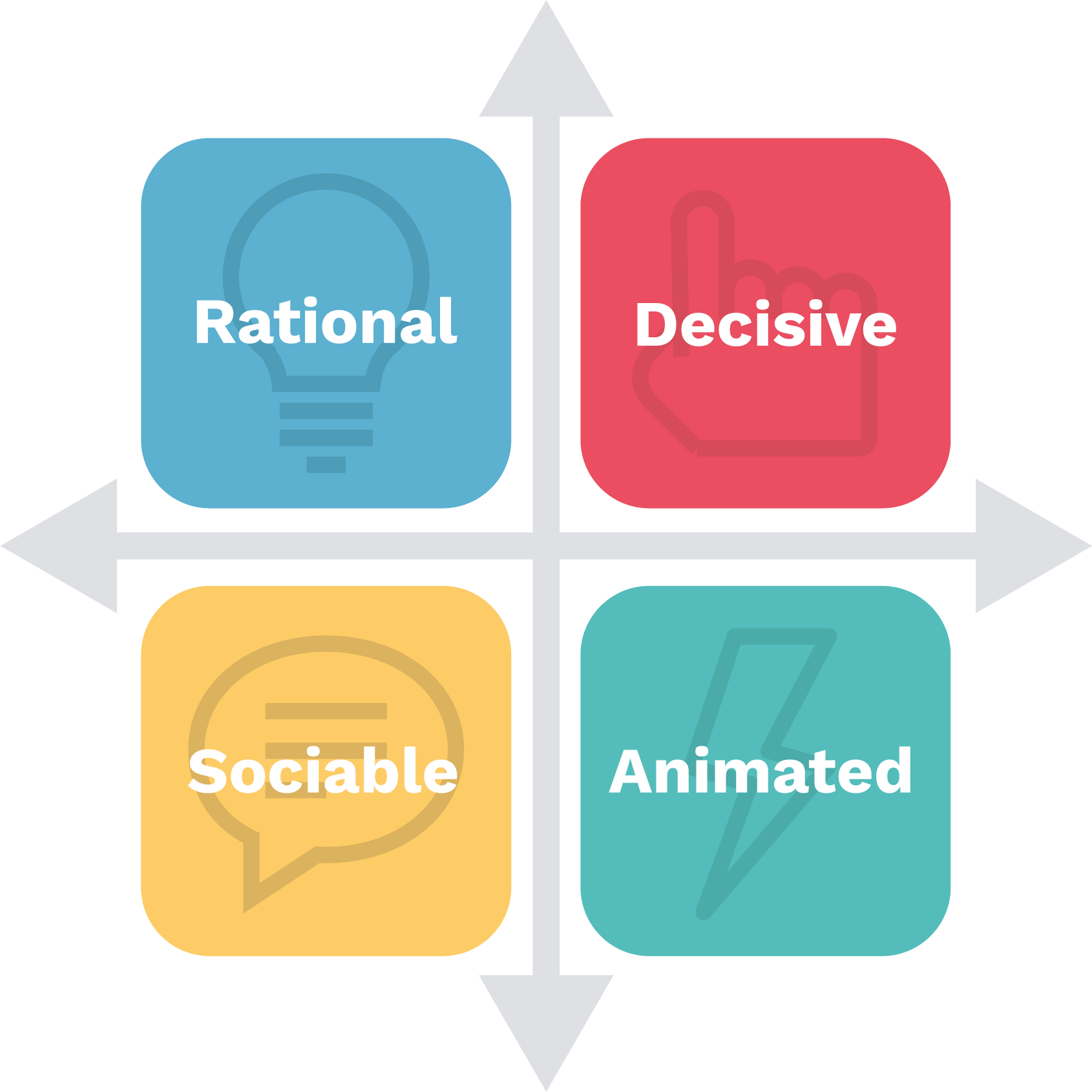 A practical and memorable thinking framework